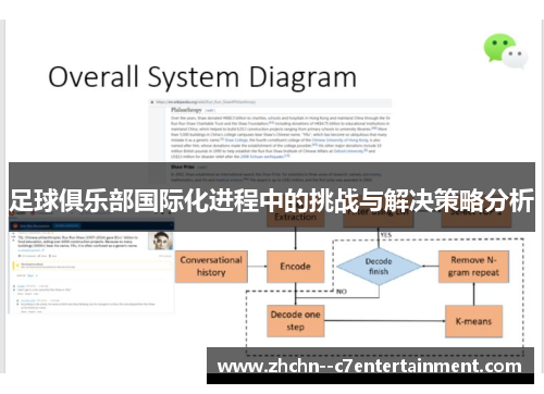 足球俱乐部国际化进程中的挑战与解决策略分析