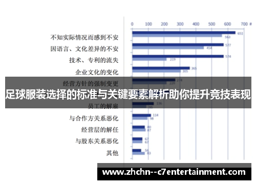 足球服装选择的标准与关键要素解析助你提升竞技表现