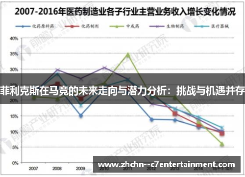 菲利克斯在马竞的未来走向与潜力分析：挑战与机遇并存