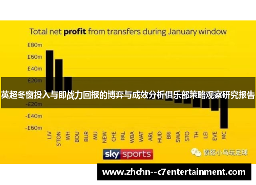 英超冬窗投入与即战力回报的博弈与成效分析俱乐部策略观察研究报告 英超冬窗投入与即战力回报的博弈与成效分析俱乐部策略观察研究报告