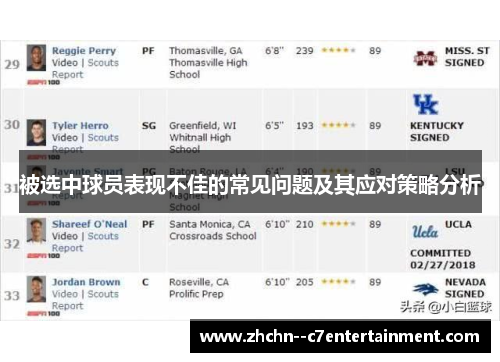 被选中球员表现不佳的常见问题及其应对策略分析