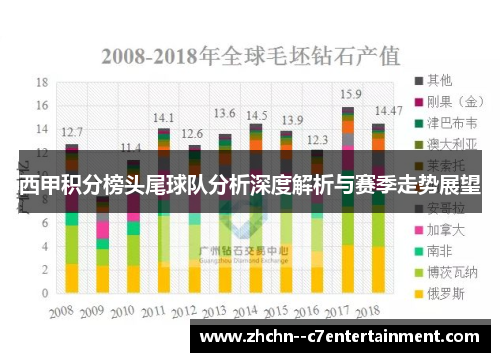 西甲积分榜头尾球队分析深度解析与赛季走势展望