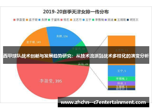 西甲球队战术创新与发展趋势研究:从技术流派到战术多样化的演变分析 西甲球队战术创新与发展趋势研究:从技术流派到战术多样化的演变分析