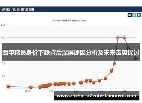 西甲球员身价下跌背后深层原因分析及未来走势探讨 西甲球员身价下跌背后深层原因分析及未来走势探讨