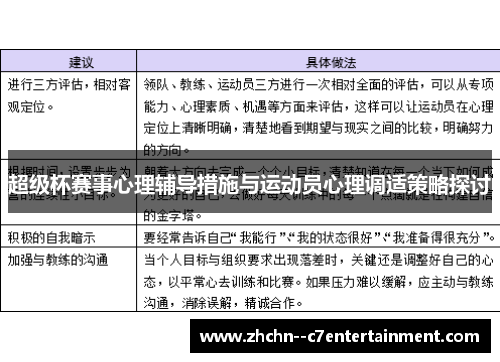 超级杯赛事心理辅导措施与运动员心理调适策略探讨 超级杯赛事心理辅导措施与运动员心理调适策略探讨