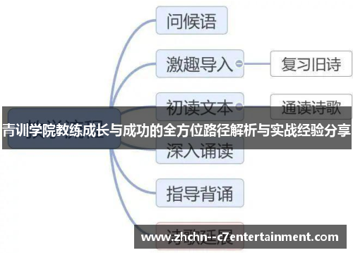 青训学院教练成长与成功的全方位路径解析与实战经验分享 青训学院教练成长与成功的全方位路径解析与实战经验分享
